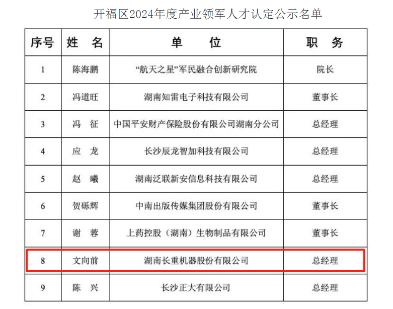 喜訊︱長重機(jī)器總經(jīng)理文向前獲評(píng)“開福區(qū)2024年度產(chǎn)業(yè)領(lǐng)軍人才”