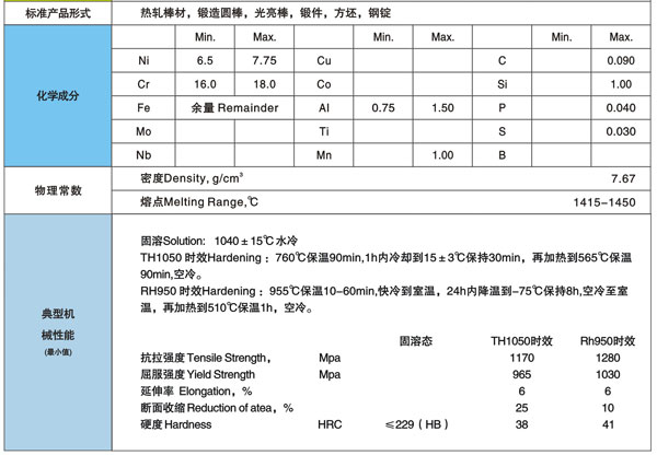 17-7PH����Ӳ�����P�