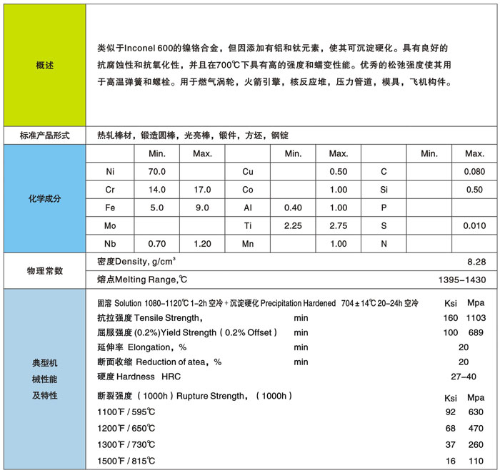 InconelX-750Ӣ���͠��Ͻ�